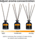 Narcotique Reed Diffuser Set, Floral-Fruity Fragrance, 3.38 oz Scent Fragrance Oil Diffuser for Home Décor