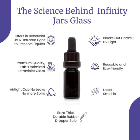 Infinity Jars Glass Dropper Bottle - 30ML Ultraviolet Black Glass Tincture Bottle with Eye Droppers, 3 Pack