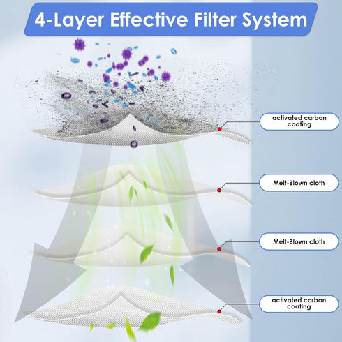 FILTERIST (3 5 S7 S6 3 Pieces) iFLOOR Breeze Complete HEPA Filter Compatible with Tineco Floor ONE PRO/ONE Smart