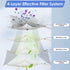 FILTERIST (3 5 S7 S6 3 Pieces) iFLOOR Breeze Complete HEPA Filter Compatible with Tineco Floor ONE PRO/ONE Smart