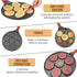 Dinosaur Egg Pan, Nonstick Omelet and Silver Dollar Pancake Maker, 7-Cups Car Truck Pancake Mold