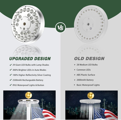 8 29 15-25 20 Flagpole Light Solar Powered, Auro Silver Flag Pole Light Bright Huge LED for Ft Outdoor Flag Poles, Hour