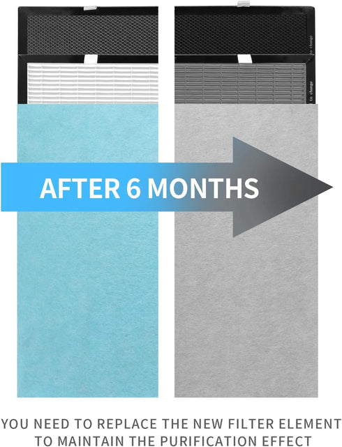 RFM80 True HEPA Replacement Filter, Compatible with O RANSI Max Purifier, Includes 1 HEPA and 3 Pre-Filters