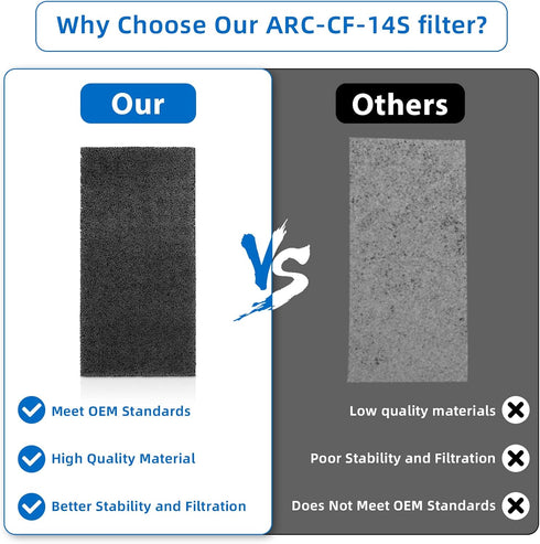 Pokin 2 Pack ARC-CF-14S Activated Carbon Filter Replacement for Whynter Portable Air Conditioner ARC-14S, ARC-14SH,