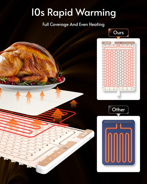 BICRET 4 7 Warming Mat for Food Fast Heating Silicone Electric Food Warmer with Level Adjustable Temperature and Hours