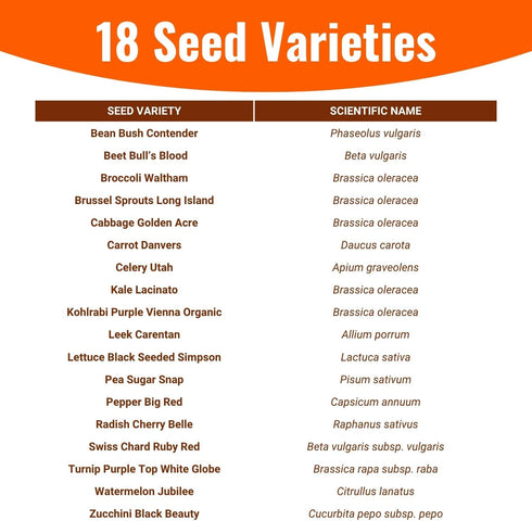 |15,000 18 2026 Open Seed Vault Heirloom Seeds | Seed Types | Survival Seeds | Season | Non GMO Vegetable and Fruit
