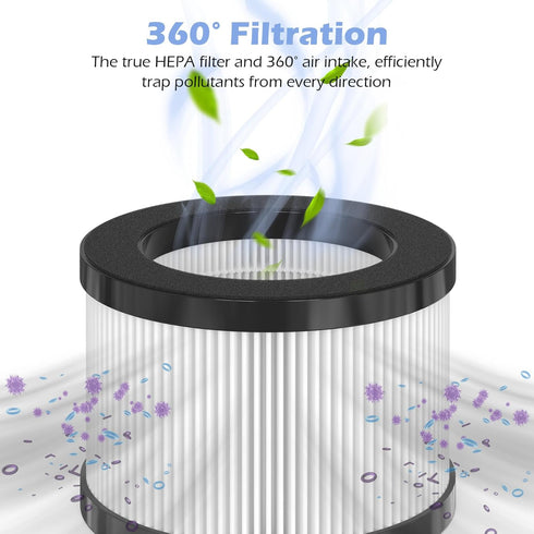 2-Pack KJ7 True HEPA Replacement Filter Compatible with Loytio KJ7 Purifier, with Aromatherapy Tablets