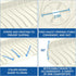 EBIGIC Kitchen Sink Splash Guard, Gen2-30" x 6'' Silicone Mat for Countertop, Bathroom, and Farmhouse Use