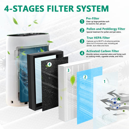 MKD05 Air Filter Replacement - Compatible with AROEVE MKD05 Air Purifier, 4-in-1 HEPA Filter, 2 Pack