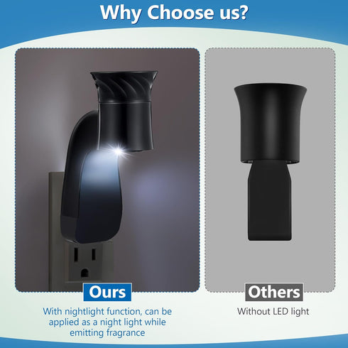 2 Pcs Wall Fragrance Plug with Night Light - Compatible with Bath and Body Works WallFlower Fragrance