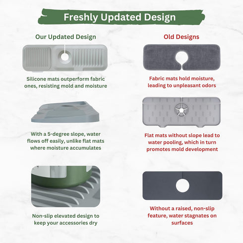 Luxury Lineup Silicone Sink Splash Guard, Black 5° Sloped, Draining Mat for Kitchen Sink, Faucet Mat