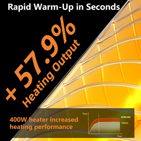 400W, 2 Settings, Chicken Coop Heater for Winter, Heat Lamp for Chickens Chicken Heater for Coop with Heating