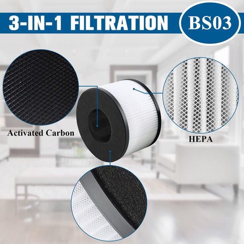 Improvedhand BS-03 HEPA Filter Replacement - Pack of 2 for PARTU Air Purifier Part U and Part X