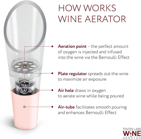 TenTen Labs Wine Aerator Pourer (2-pack) - Premium Aerating Spout and Decanter Set - No Drip and No Spill - Improve Taste and Smell Immediately - Gift Box Included - Rose Gold by TenTen Labs