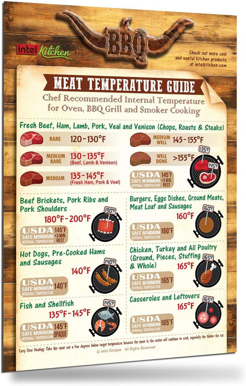 Cool Meat Temperature Guide Magnet - 7” x 10” Big Text USDA Chef Recommended Kitchen Oven Grill Cooking Internal