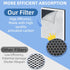HEPA Filter Replacement for Pure Enrichment PureZone, 3-in-1 Air Purifier Filter, 4-PACK