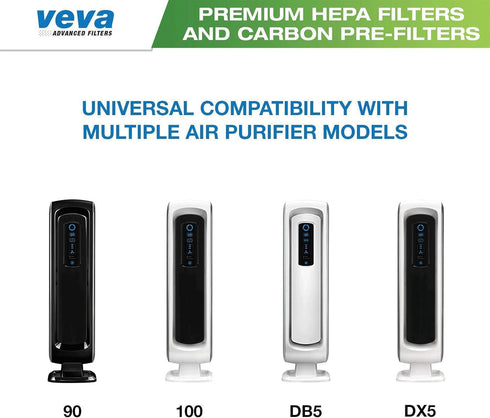VEVA Premium HEPA Filter with 8 Activated Carbon Pre Filters, Compatible with Fellowes AeraMax
