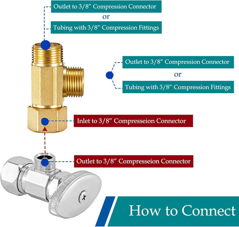 Water Line Adapter Splitter Tee Valve, Fridge Ice Maker Connector with 3/8 T Compression Fittings (2PCS)