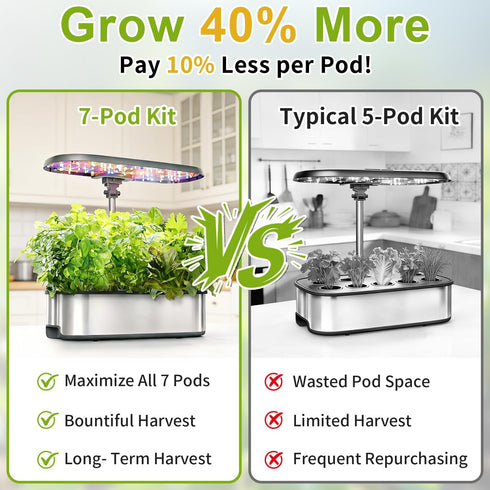 (12-Pod) Gourmet Herbs Seed Pod Kit for AeroGarden, iDoo, Ahopegarden, MUFGA with Basil, Parsley, Thyme, Mint