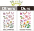 Spring Flower Window Clings, Decorations Window Decals Stickers for Home and Office.
