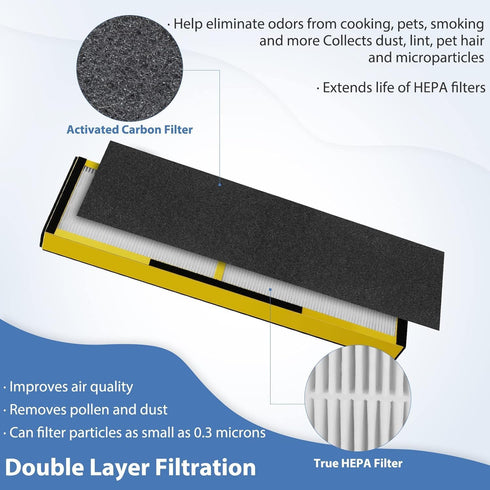 FLT4825 HEPA Filter B Replacement for Germ-Guardian, Compatible with 22" Air Purifier AC4825E AC4900CA (4 Pack)