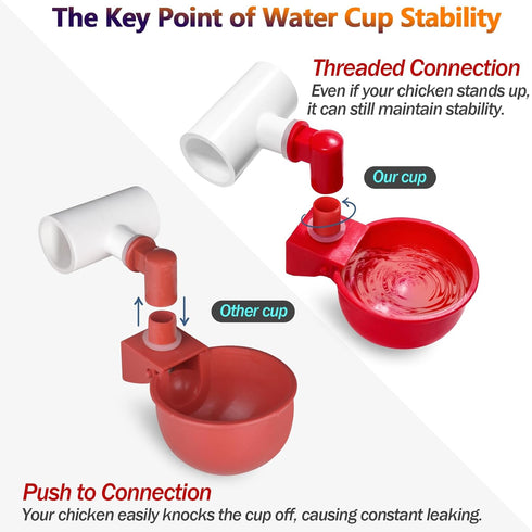 Set 1/2" Automatic Chicken Watering System with PVC Pipe (Real Complete Pipeline) - PVC Tee Fittings & Pipe & Garden