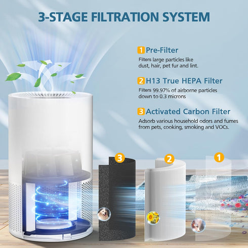 AP-S0610L Replacement Filter, 2 Pack, Compatible with MOOKA AP-S0610L Air Purifier, H13 True HEPA