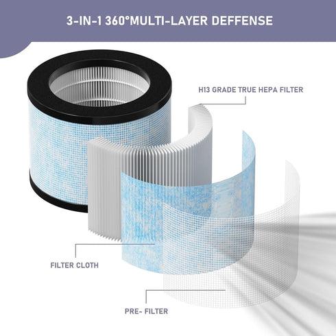 DH-JH01 True HEPA Replacement Filter Compatible with AROEVE MK01 MK06 MG01JH, TZ-K1 and Kloudi DH-JH01 Air Cleaner Purifier, Pack of 2