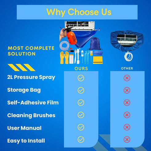 18pcs 2L Oiktylr Mini Split Cleaning Kit Bag, Waterproof AC Cleaning Cover with Storage Bag, PVC Air Conditioner