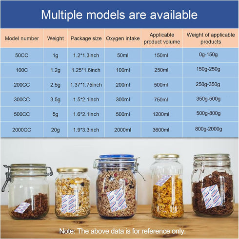 100 Packs 100CC Food Grade Oxygen Absorbers, Long Term Food Storage for Vacuum Bags, Mason Jars