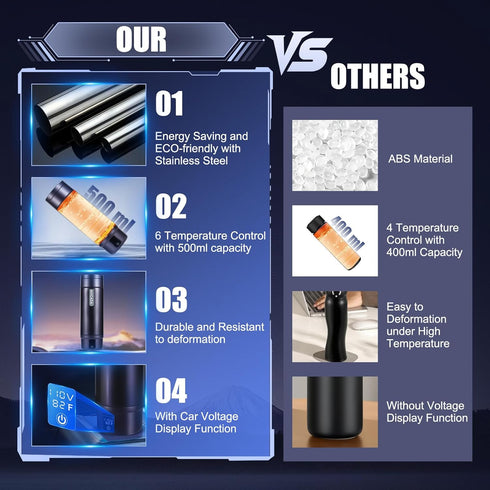 Heater,12V/24V 6 Dry,16oz Vacuum Insulated Car Electric Kettle,Miicasa Stainless Steel Tumbler Car Water Water Boiler