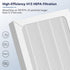 2 Pack Upgraded 3-in-1 True HEPA Filter for Hamilton Beach 04383, 04384, 04386A, 04385, Replace Part#990051000