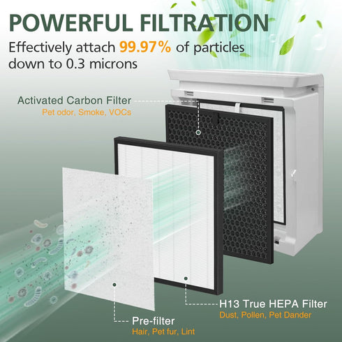 LV-PUR131 Replacement Filters, 3 Pack True HEPA and Activated Carbon for LEVOIT Air Purifier Models