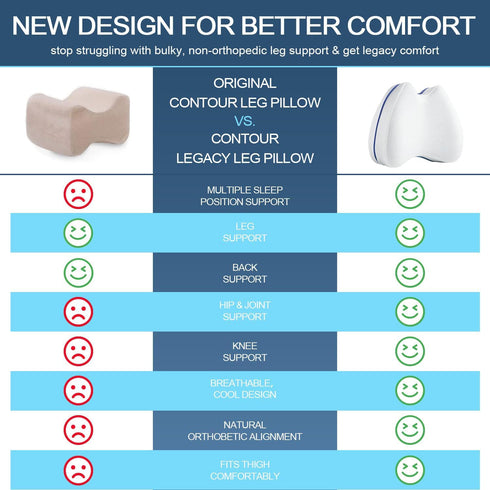 Knee & Leg Foam Support Pillows for Sleeping, Memory Foam Cushion for Back Pain, Removable Washable Cover, 1 Pack