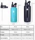 SENDESTAR 40oz Water Bottle, Double Wall Vacuum Insulated, Leak Proof Stainless Steel with Flex Straw Lid & Spout Lid