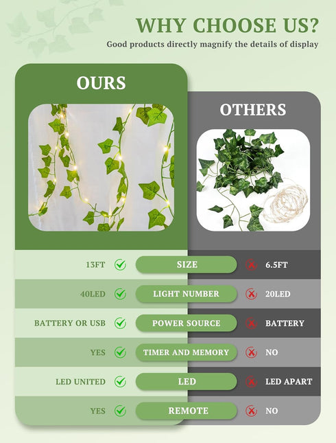 Lights,13ft Remote,40 Vines with Fairy Ivy Garland String lights with LED Fake Leaf lights USB/Battery Operate