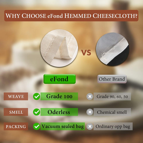 Cheese Cloths, 5 PCS Precut 20x20 Inch, Grade 100 Hemmed for Straining Cooking, Reusable Cotton