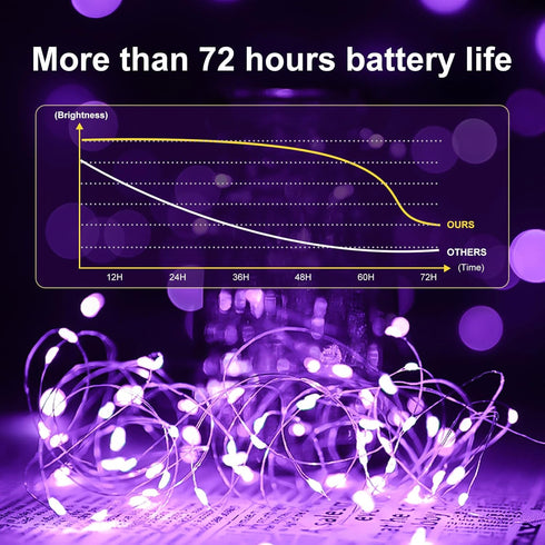 7FT 20LED 12 Pack) Fairy Lights,Silver Wire String Lights Waterproof,Battery Operated Firefly Starry Moon Lights