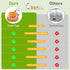 12 Incubators for Hatching Eggs, Egg Incubator with Automatic Egg Turning and Humidity Control, Egg Candler, Auto Water