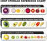 Set 4 SOOPLEU Avocado Saver and Tomato Holder - of Reusable Storage Containers for Fridge - Ideal for Garlic, Onions