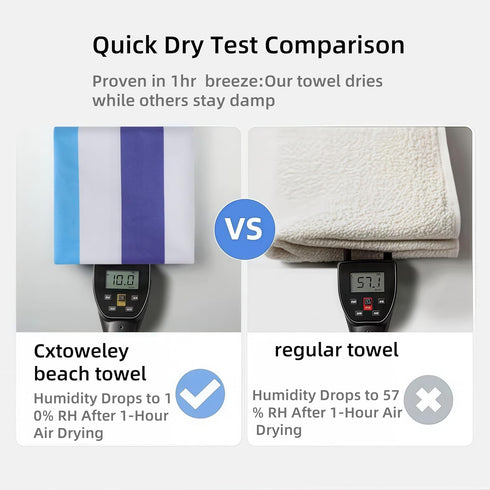 Cxtoweley 70''x35'' 2 Pack Microfiber Beach Towels Extra Large Oversized Quick Dry Sand Free Blue White Striped Towel