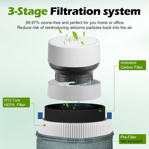 2 Pack Mini Max Filter Replacement for Blueair Blue Pure Mini Max Air Purifier, H13 True HEPA & Activated Carbon Filter
