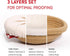 Set, KneadAce Cotton Rope Banneton Bread Proofing Basket Oval & Round Bread Baskets with Liners & Covers for Artisan