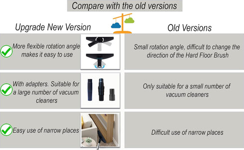 Horsehair Hardfloor Attachment for Wood and Tile Floors, Vacuum Hose Adapter Compatible with Most Vacuum Cleaners