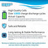 HQRP Battery Compatible with Bissell Perfect Sweep Turbo Cordless Carpet & Floor Vacuum Cleaner