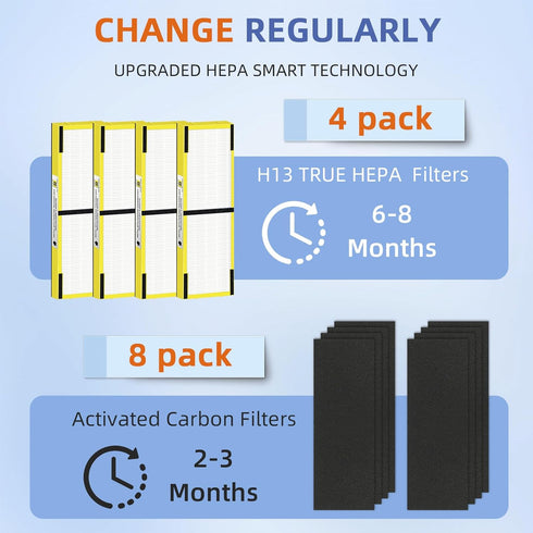 FLT4825 HEPA Filter B Replacement for G-Guardian Air Purifiers AC4825 AC4300 AC4800 AC4900, 4 H13 True HEPA Filters