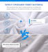 Twin XL Mattress Protector, Noiseless Waterproof Mattress Cover, Soft Breathable Terry for Pets Kids Adults, 39" x 80"
