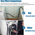 Washing Machine Drain Hose Holder Hook, U Shaped Drain Hose Hook for Washer Dishwasher Drain Hose U Bend