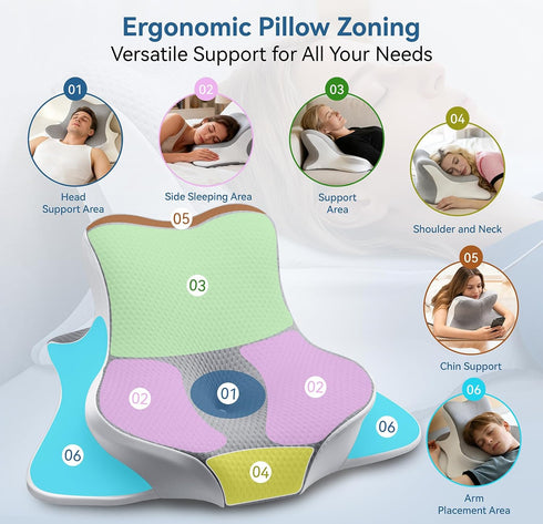Ergonomic Memory Foam Reading Pillow - Wedge Back & Neck Support for Bed, Sofa & Floor - Relieves Acid Reflux, Back