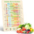 Seasonal Fruit & Vegetable Guide Fridge Magnet, Easy to Follow Calendar for Fresh Produce, Refrigerator Magnets
